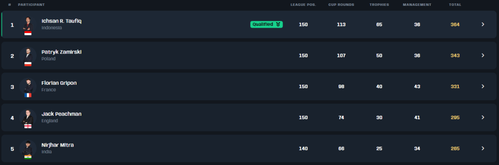 Classificação final do grupo da Indonésia